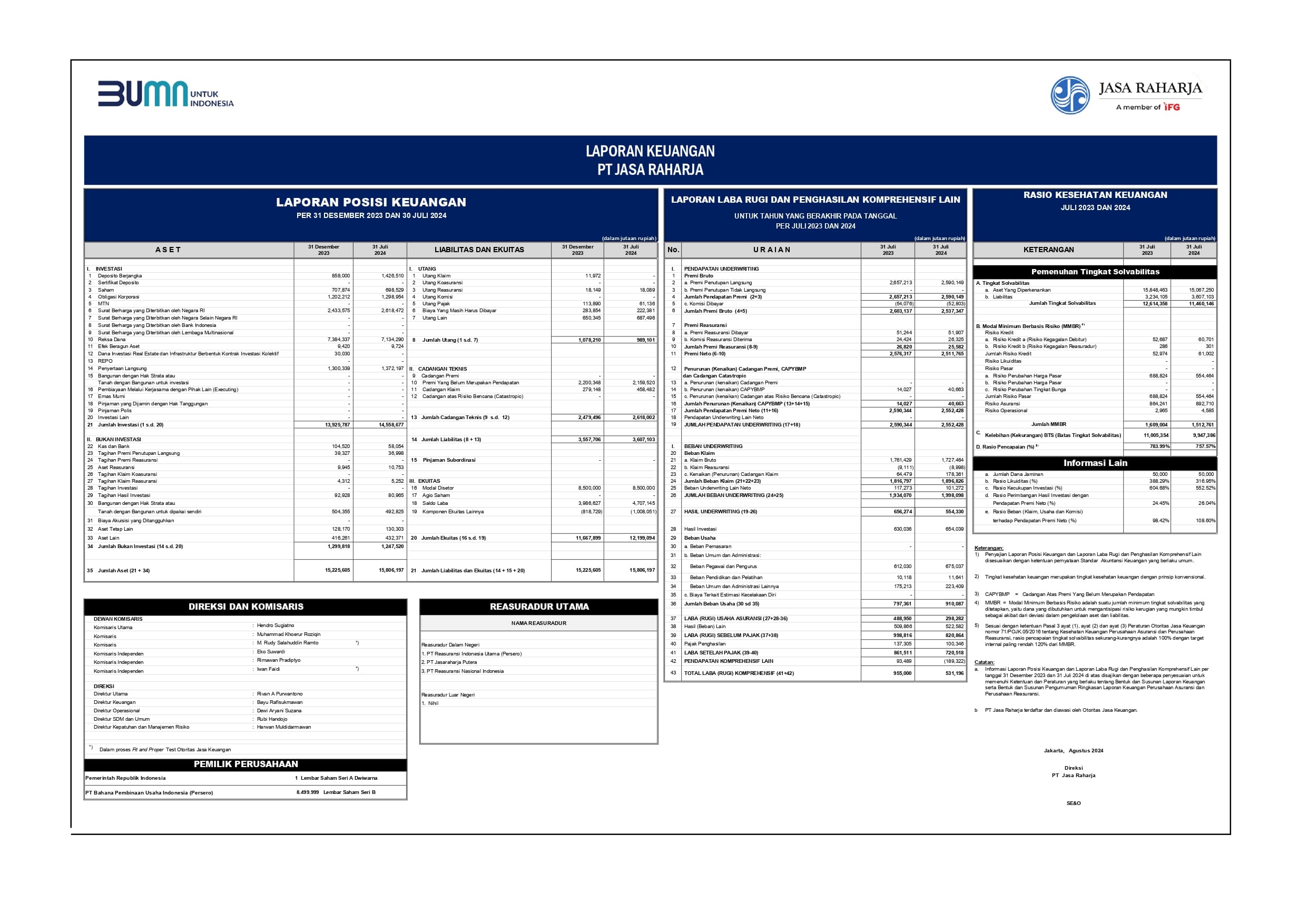 Laporan Keuangan Bulan Juli Tahun 2024