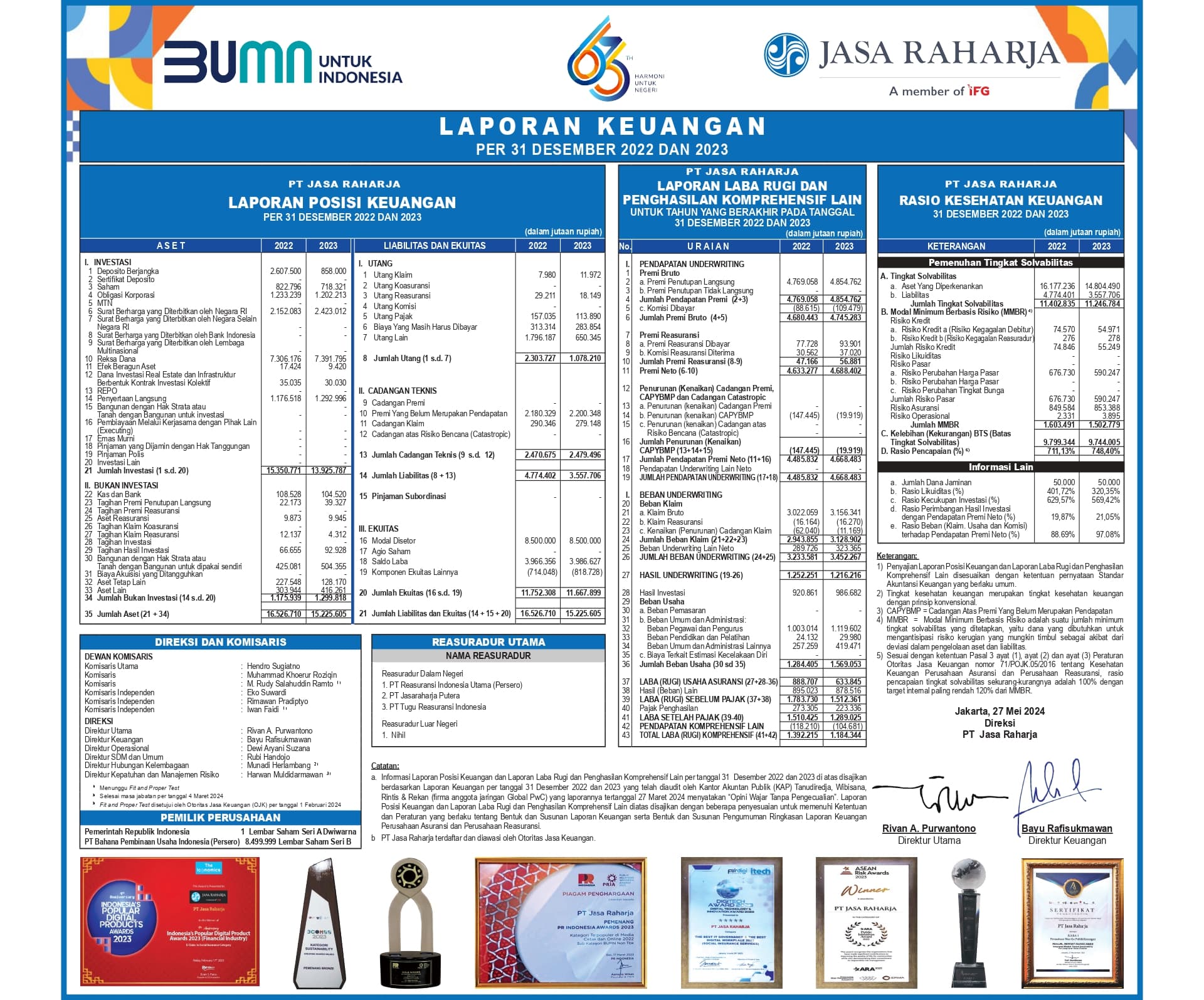 Laporan Keuangan Tahun 2023