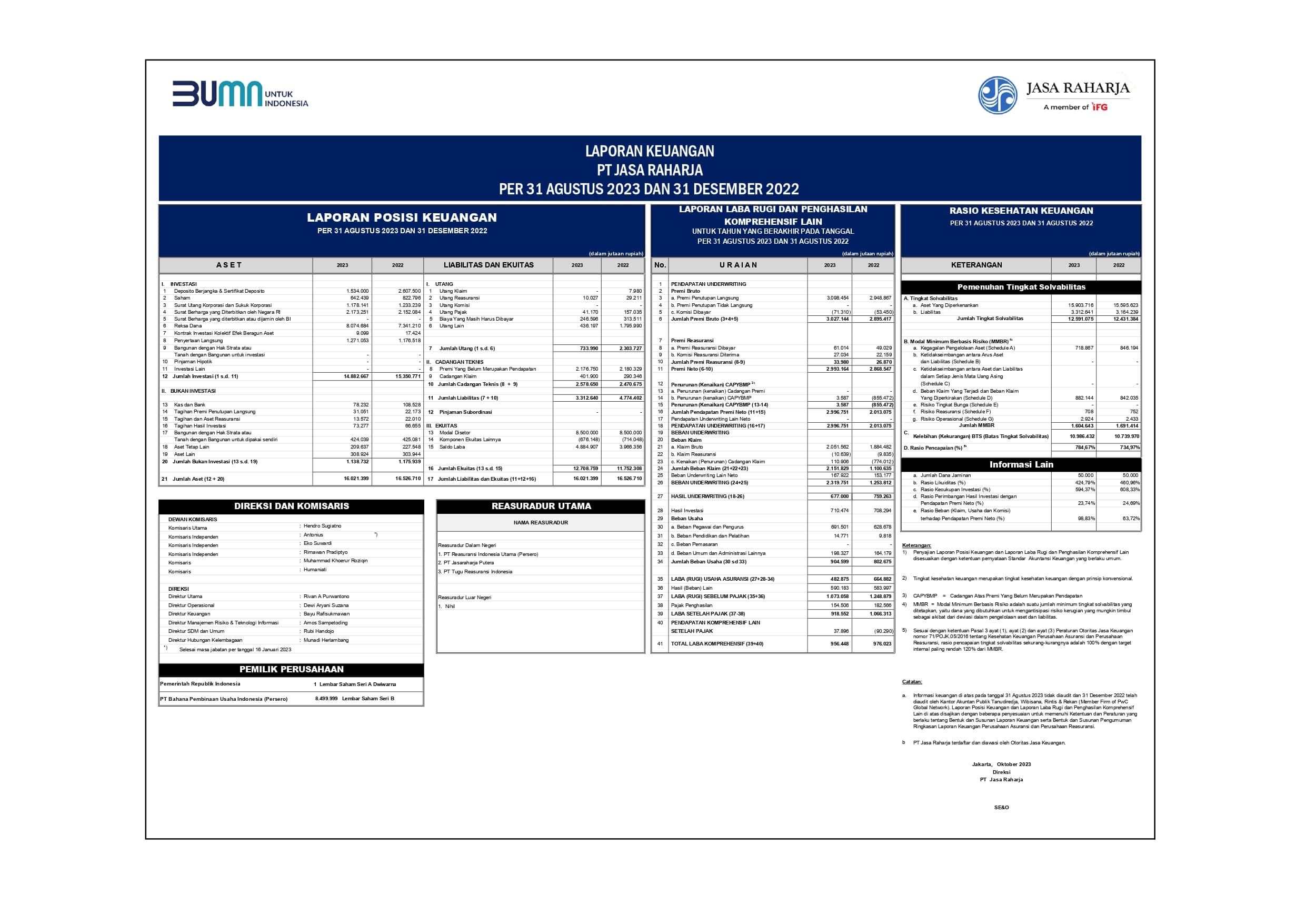 Laporan Keuangan Bulan Agustus 2023