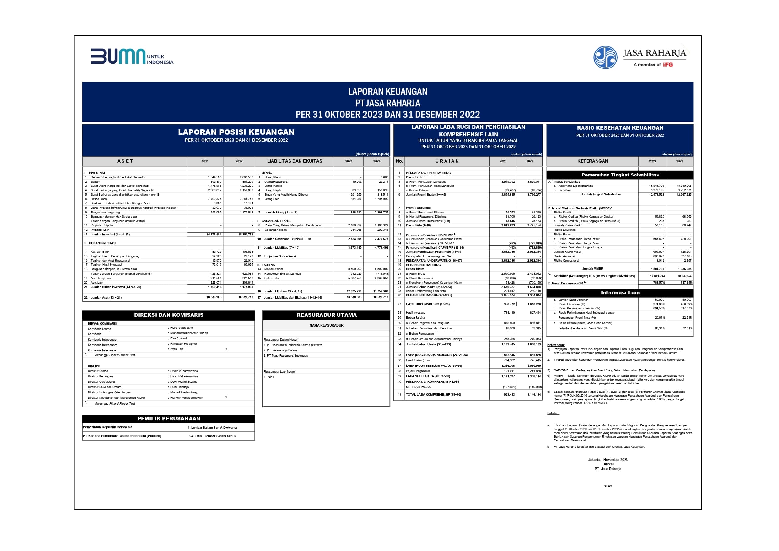 Laporan Keuangan Semester 1 2023