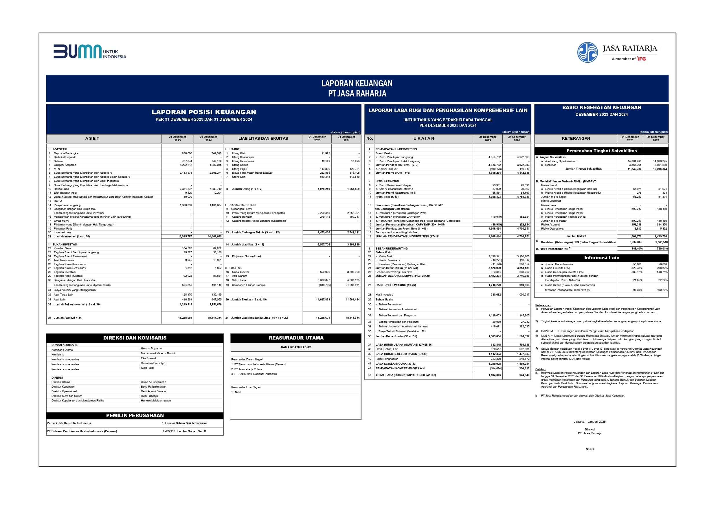 Keuangan Perusahaan Bulanan Bulan Desember Tahun 2024
