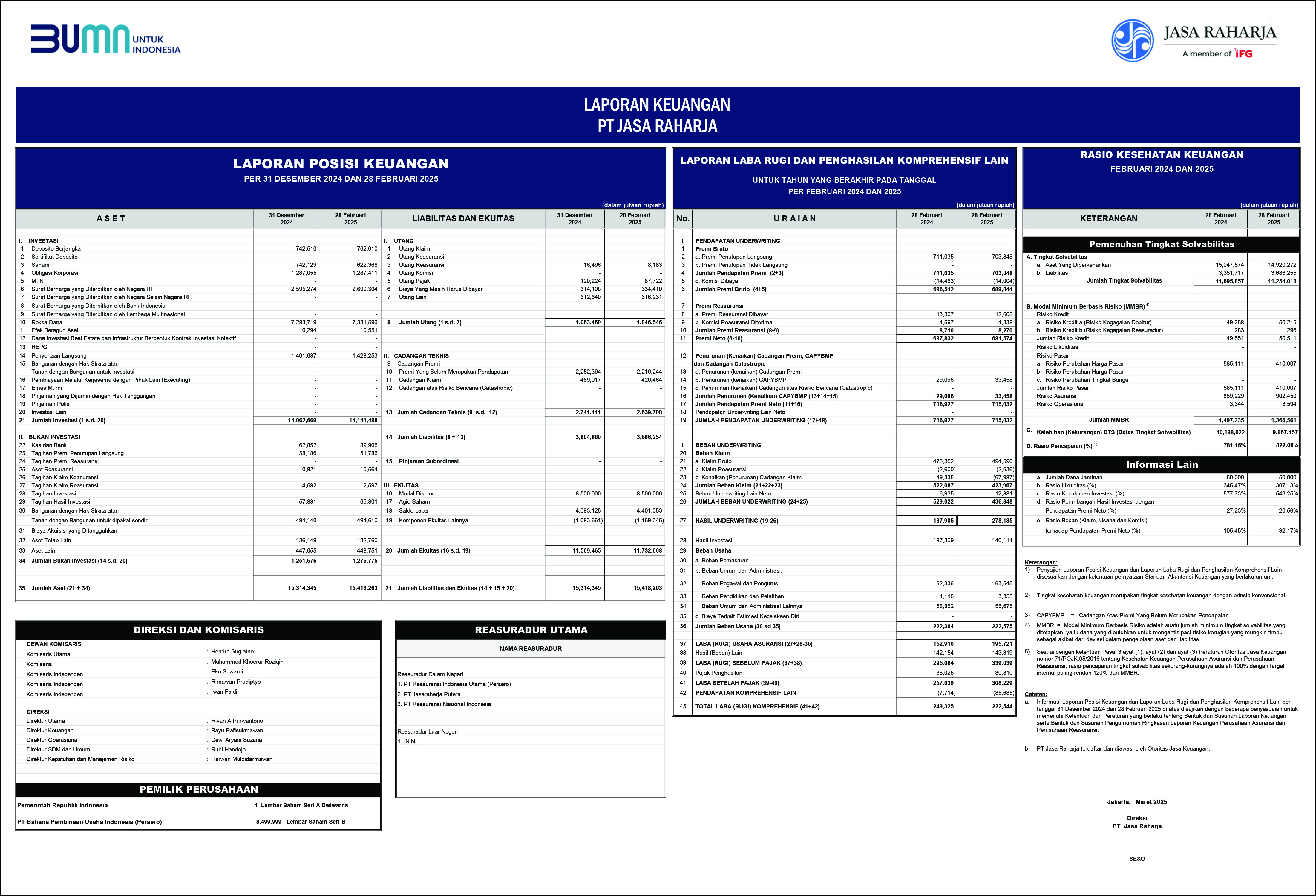 Laporan Keuangan Bulan Februari Tahun 2025