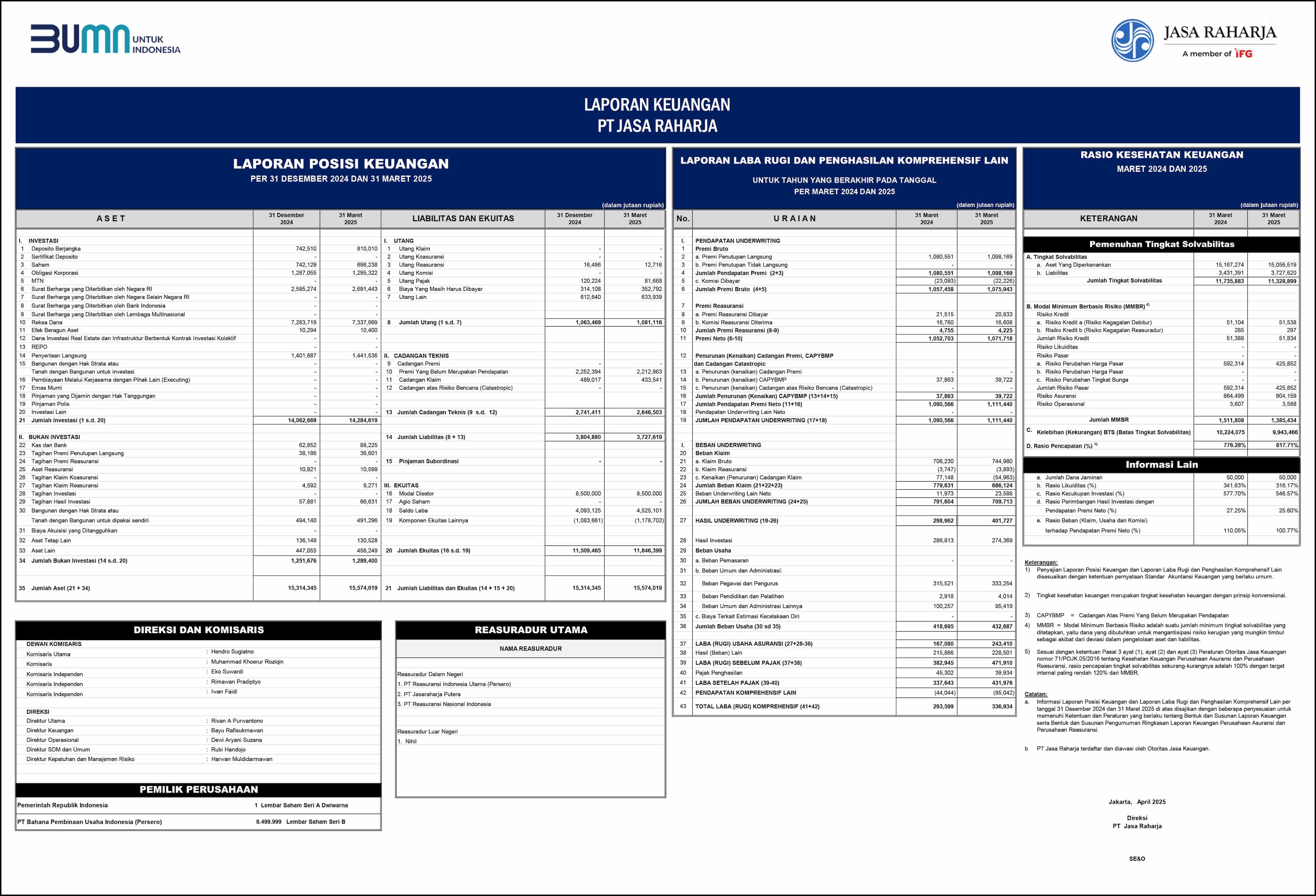 Laporan Keuangan Bulan Maret Tahun 2025