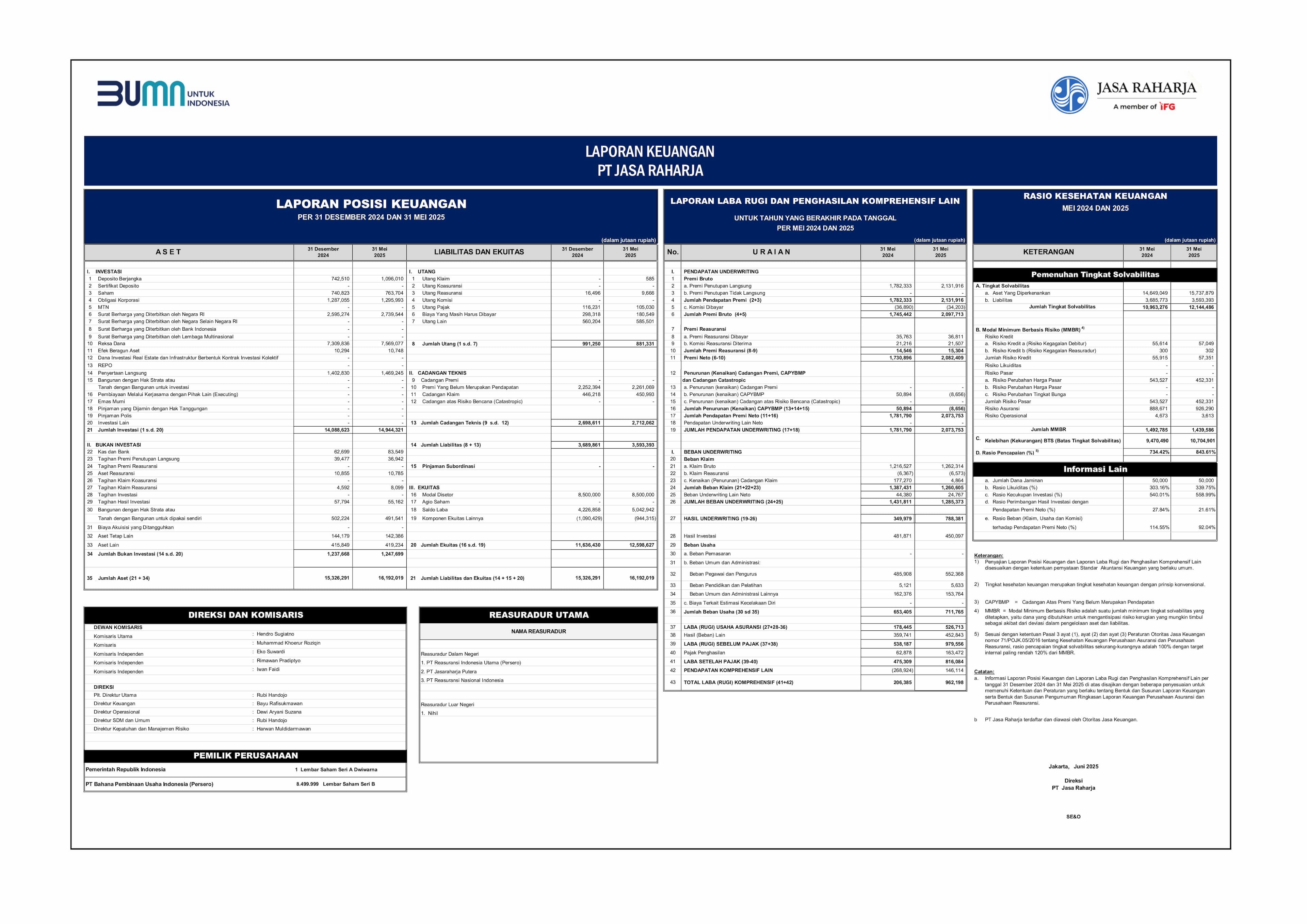 Laporan Keuangan Bulan Mei Tahun 2025