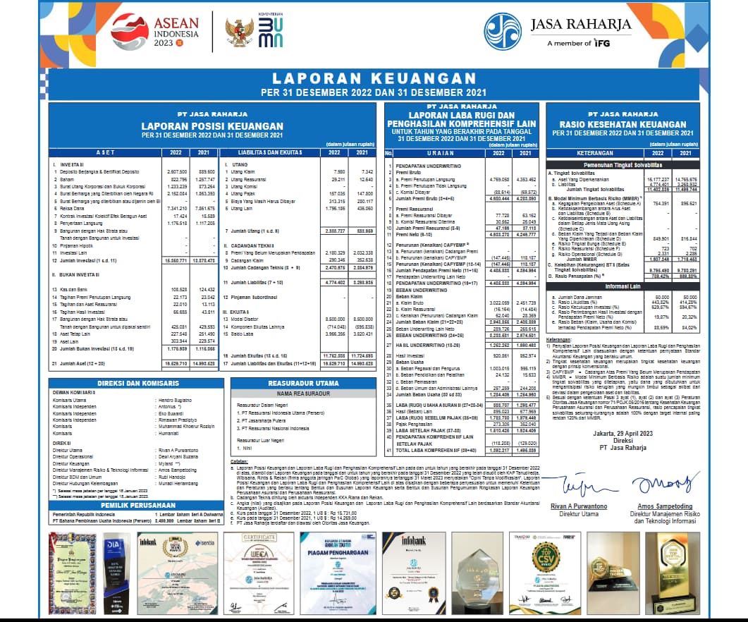Laporan Keuangan Bulan Juli Tahun 2025