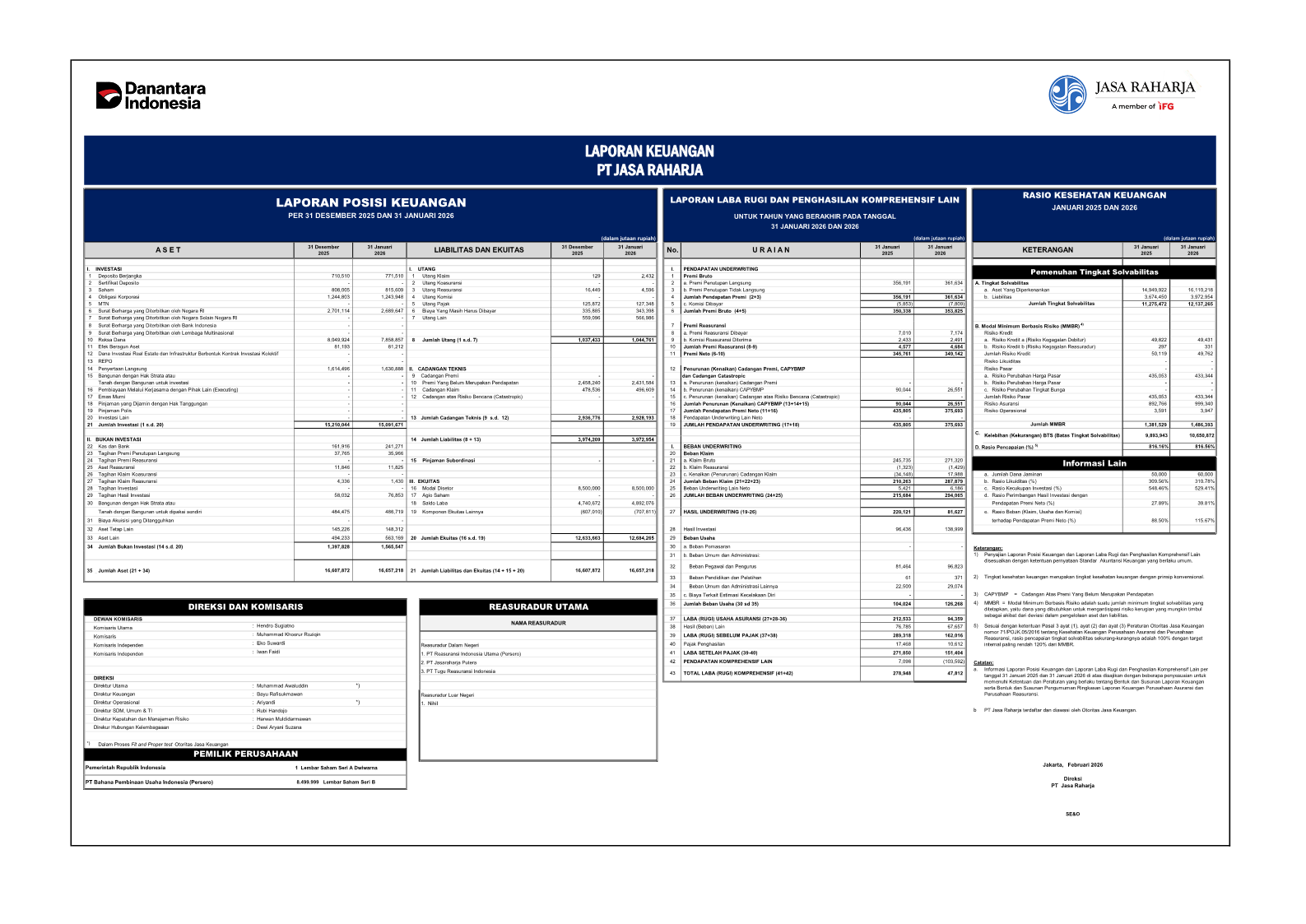 Laporan Keuangan Bulan Oktober Tahun 2025