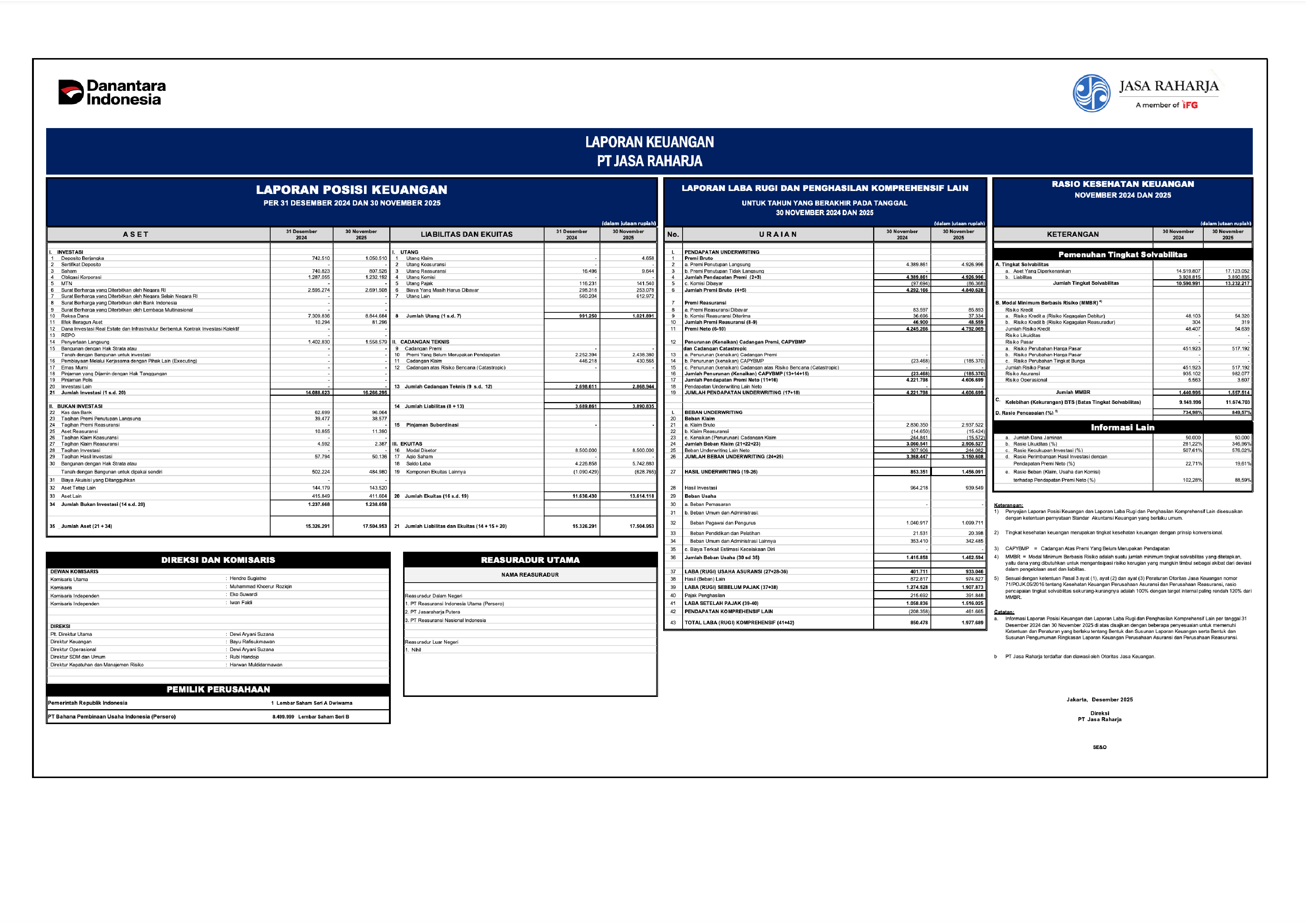 Laporan Keuangan Bulan November Tahun 2025