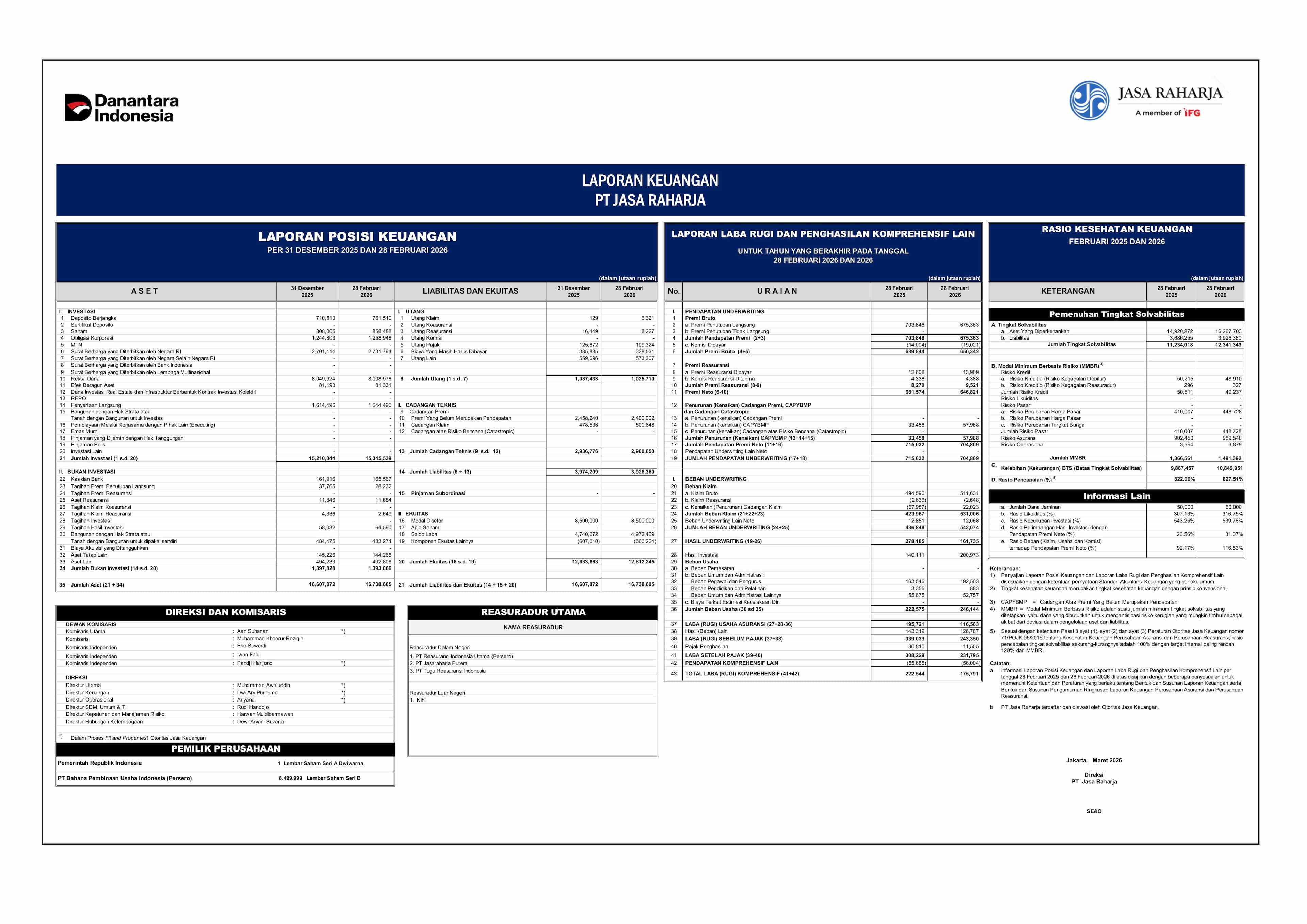 Laporan Keuangan Bulan Februari Tahun 2026