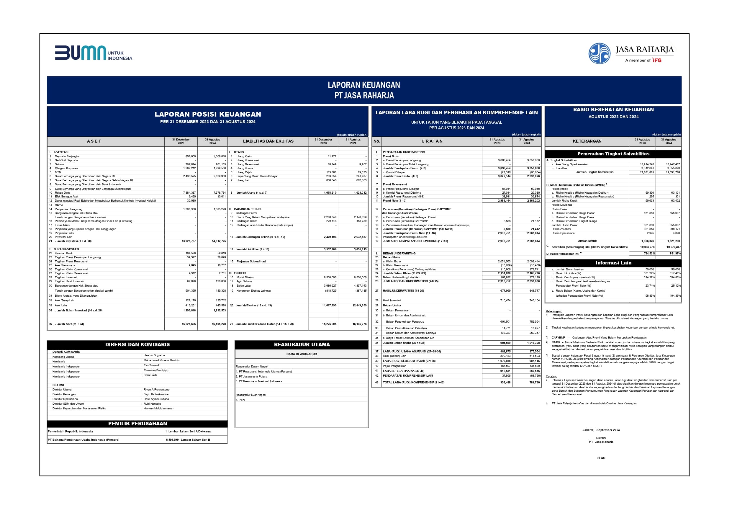 Laporan Keuangan Bulan Agt Tahun 2024
